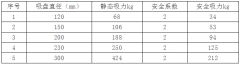 真空91短视频在线播放为激光切割上料动态下的吸力安全性