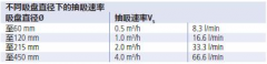 真空91短视频在线播放如何进行用气量的计算